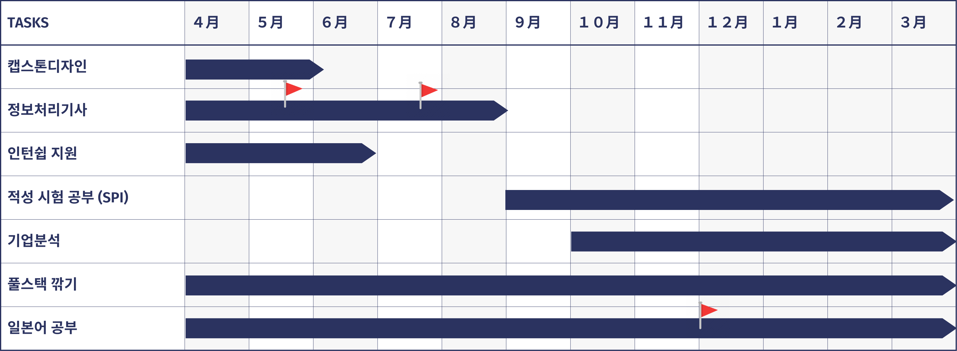 대략적인 로드맵