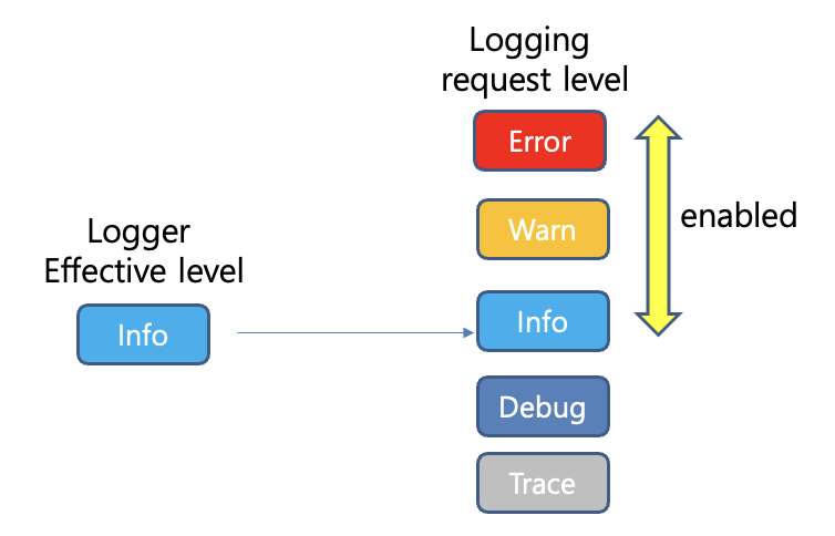 Logback